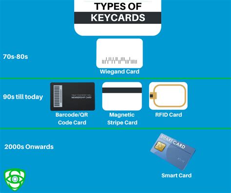 badges cards smart cards and keys are examples of|What are the Different Types of Access Control Credentials .